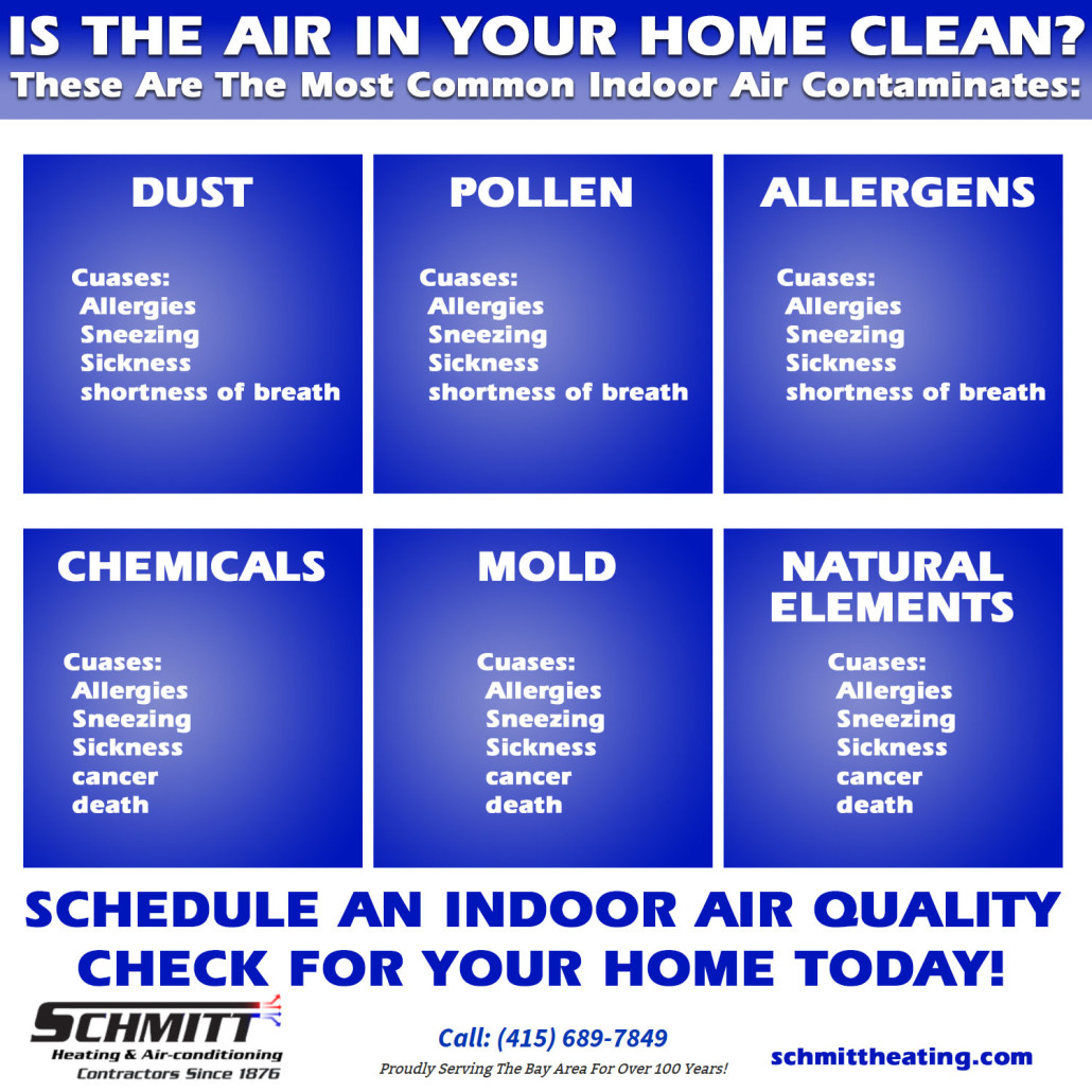 These are the Most Common Indoor Air Contaminates